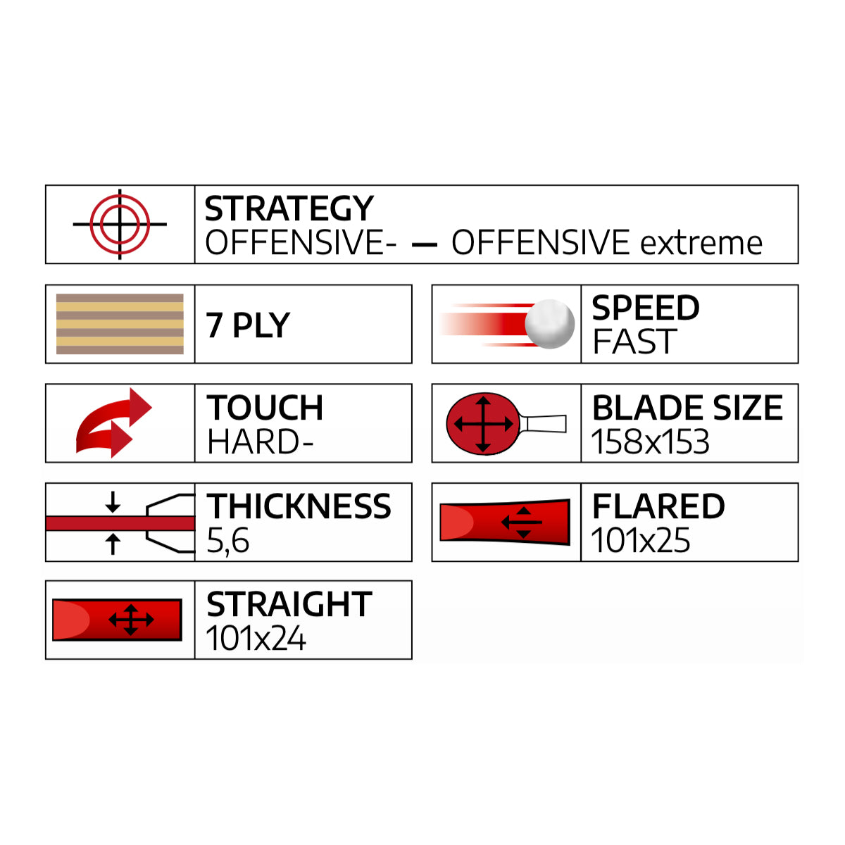 Energon Super PBO-c Blade - Flared