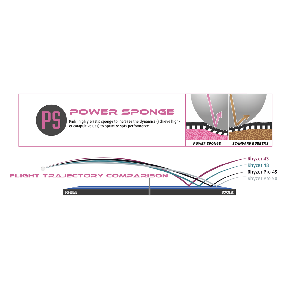 Rhyzer Pro 50 Table Tennis Rubber - Black Max