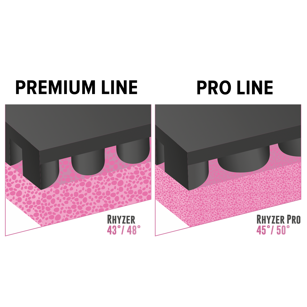 Rhyzer Pro 45 Table Tennis Rubber - Black Max