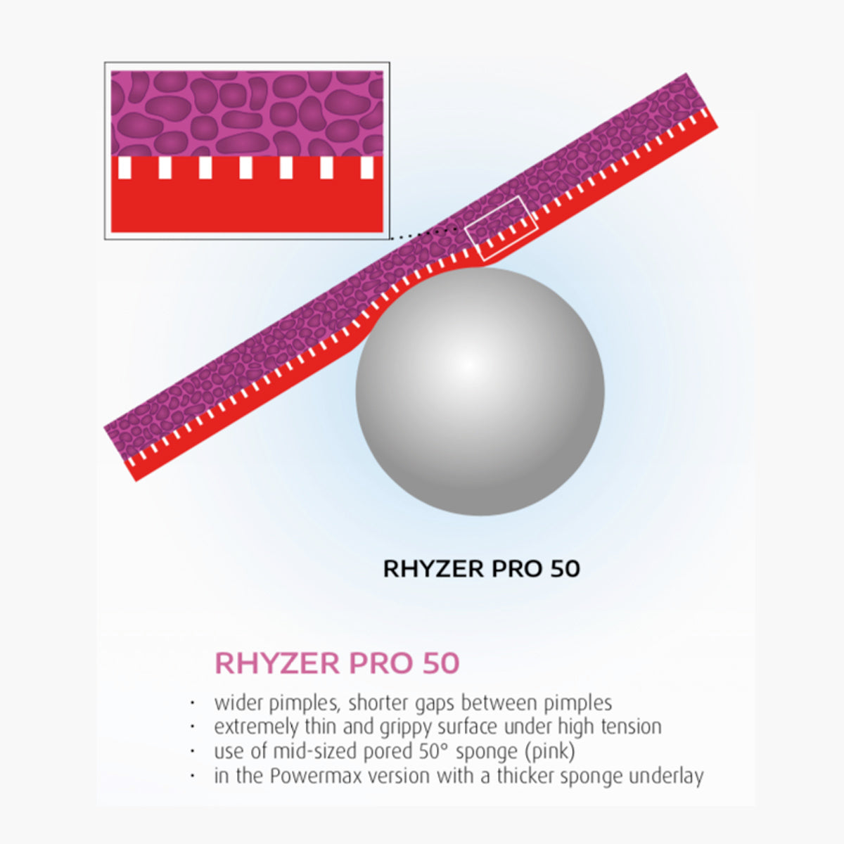 Rhyzer Pro 50 Table Tennis Rubber - Black Max