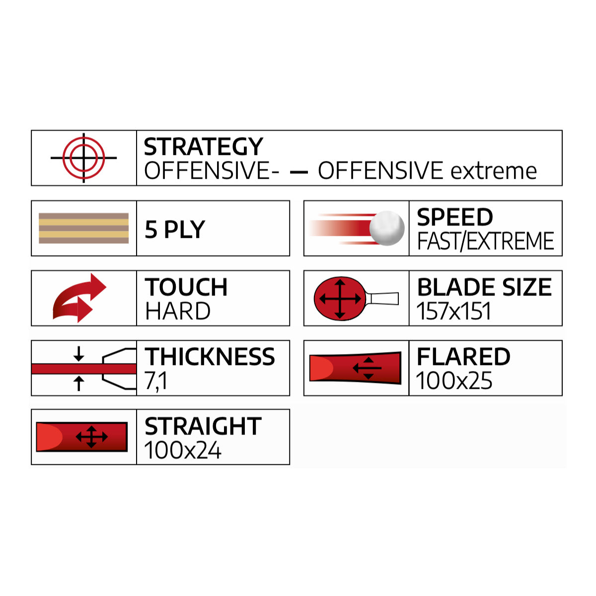 Nobilis PBO-C Blade - Flared